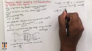 DSP2 Frequency domain sampling and reconstruction of discrete time signals  EC Academy [upl. by Akitan]