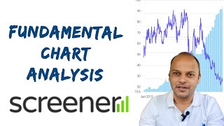 Fundamental chart analysis with screener  screener app kaise use kare [upl. by Emmott298]