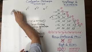 Structure ou la configuration électronique des atomes  règle de Klechkowski de Pauli et de Hund [upl. by Eeleak]