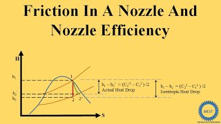 Friction In A Nozzle And Nozzle Efficiency [upl. by Jarib188]