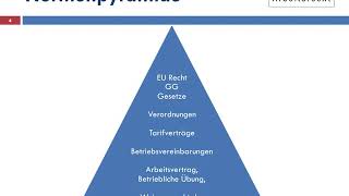 Grundlagen kollektives Arbeitsrecht in Deutschland [upl. by Ayocal]