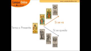 Aprender Tarot Lectura de las decisiones con los arcanos mayores del Tarot [upl. by Ytinav]