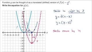 Example translating parabola [upl. by Merrilee216]