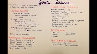 genetic diseases  overview and classification [upl. by Giulio333]