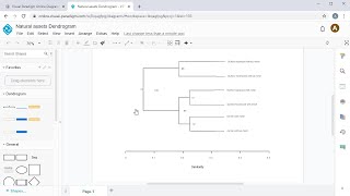 Create Dendrogram Online [upl. by Machute291]