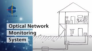 Optical Network Monitoring System OLiD Intelligent components [upl. by Alduino]