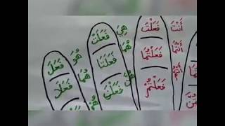 Menghafal Tasrif Fiil Madhi Mudhari‘ dan Amar dengan Jari dan Lagu AsSalāmu ‘Alaika [upl. by Smitty]