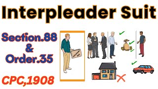 Interpleader Suit 🧐😮‍💨 Section 88 Order 35  CPC in HindiUrdu [upl. by Aniakudo]