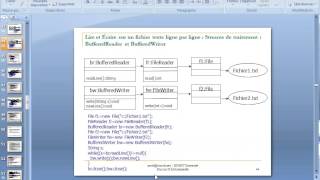 Entrees Sorties dans Java Master SID 06 12 2013 [upl. by Ahsaetan]