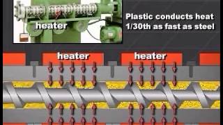 Single Screw Extrusion  Optimizing Extruder Controls  Part 1 [upl. by Decca]