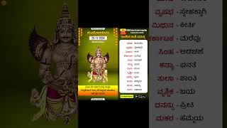 ದಿನ ಭವಿಷ್ಯ  20112024  ಇಂದಿನ ಭವಿಷ್ಯವಾಣಿ  Todays Horoscope in Kannada  Daily Astrology [upl. by Lorianna718]