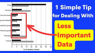 how to deal with less important data  ielts writing task 1 bar chart [upl. by Ardith]