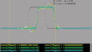 solving advection equation 1D [upl. by Ynahirb671]