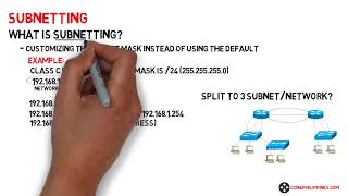 1 Introduction to Subnetting [upl. by Clinton]