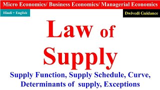 Law of Supply Economics Law of Supply in hindi law of supply exceptions Supply curve micro eco [upl. by Nodmac]