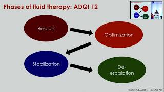 Removing Fluids The role of net ultrafiltration by Dr Manish Kaushik [upl. by Notnirb505]