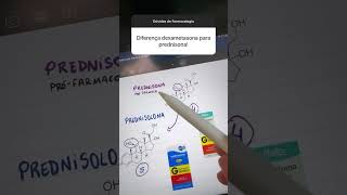 Diferença entre dexametasona e prednisona [upl. by Zelten583]