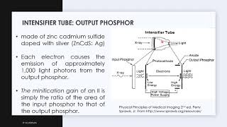 Fluoroscopy Image Intensifier System [upl. by Katuscha]