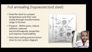 Annealing of steel hypoeutectoid and hypereutectoid [upl. by Eidassac]