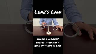 Lenz’s Law [upl. by Thorley]