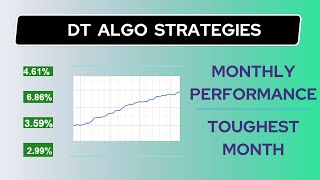 DT Algo Strategies  Must Watch  Monthly Performance in Toughest Month  Derive Trading [upl. by Nomal]