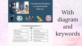 Organizational behavior disciplines field of study keywords diagram Tamil [upl. by Glenn]