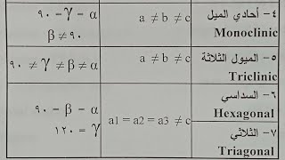 الفرق بين نظام السداسي والثلاثي وشرح أحادي الميل وثلاثي الميل [upl. by Elleynad]