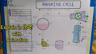 Rankine Cycle  Explain in Hindi [upl. by Zemaj]