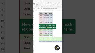 ExcelShorts  AVERAGEIFS With Wildcard Characters in Excel [upl. by Suoivart]