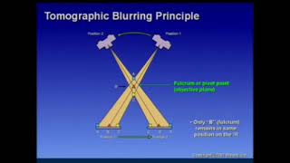 Physics Computed Tomography CT Lecture I [upl. by Hako]