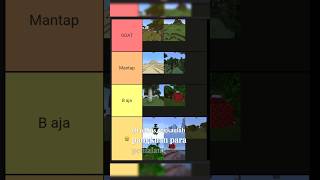 Spawn Biome Tier List [upl. by Marlea]