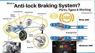 What Is ABS ANTI LOCK Braking System एबीएस एंटी लॉक ब्रेकिंग सिस्टम क्या है 🤔breaks [upl. by Vail]