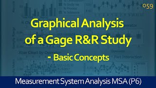 059 MSA  Graphical Analysis of a Gage RampR Study  Basic Concepts  Lean Six Sigma Training [upl. by Nileuqcaj]