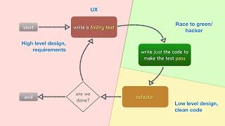 Rewiring Your Brain  Boost Productivity with Test Driven Thinking in C  Phil Nash  ACCU 2024 [upl. by Wallace]