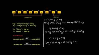 Unități de măsură pentru masă transformări  LectiiVirtualero [upl. by Toms]