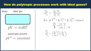 Polytropic processes for an ideal gas [upl. by Dyna213]