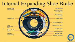 Internal Expanding Shoe Brake [upl. by Eryt]