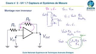 Amplificateur Opérationnel  Montages et Circuits Simples [upl. by Weixel261]