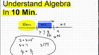 Understand Algebra in 10 min [upl. by Olette]