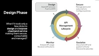 Celigo API Management  The Design Phase [upl. by Ahseei]