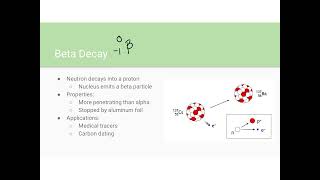 Radioactivity and Nuclear Decay [upl. by Atinrev]