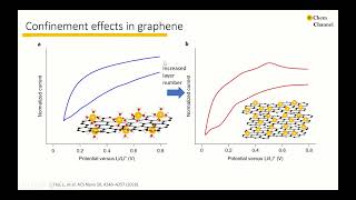 Perspective Transition from doublelayer to Faradaic charge storage [upl. by Semela360]