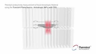 Accurate Thermal Conductivity Measurement of Axial Anisotropic Materials with MP1 TPS [upl. by Laundes]