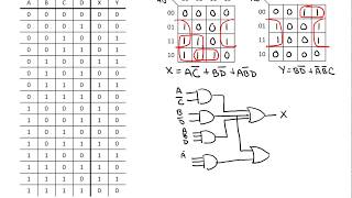 Logic Minimization [upl. by Sturrock]