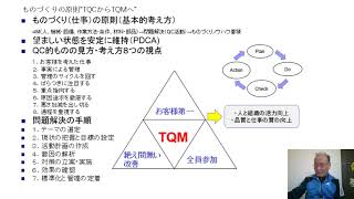 品質管理の手法（QCサークル活動の進め方） [upl. by Nolubez]