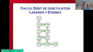 Calcul débit de dose sur une filiation radioactive [upl. by Oicneserc]