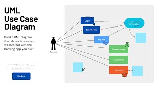 How to draw Usecase diagram using Edraw Max [upl. by Itsym]