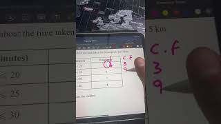 GCSE Maths Revision  Mastering Average From Frequency Tables for Grade 9  Exam Tips amp Tricks [upl. by Standley]