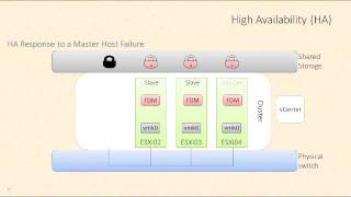 VCP6DCV  vSphere High Availability HA Failure Scenario Part 4  by Rick Crisci [upl. by Ocin]