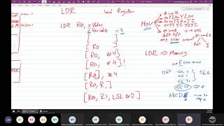 Ar Lab 1 Embedded Systems Introduction to Assembly and Keil µVision IDE [upl. by Nipahc678]